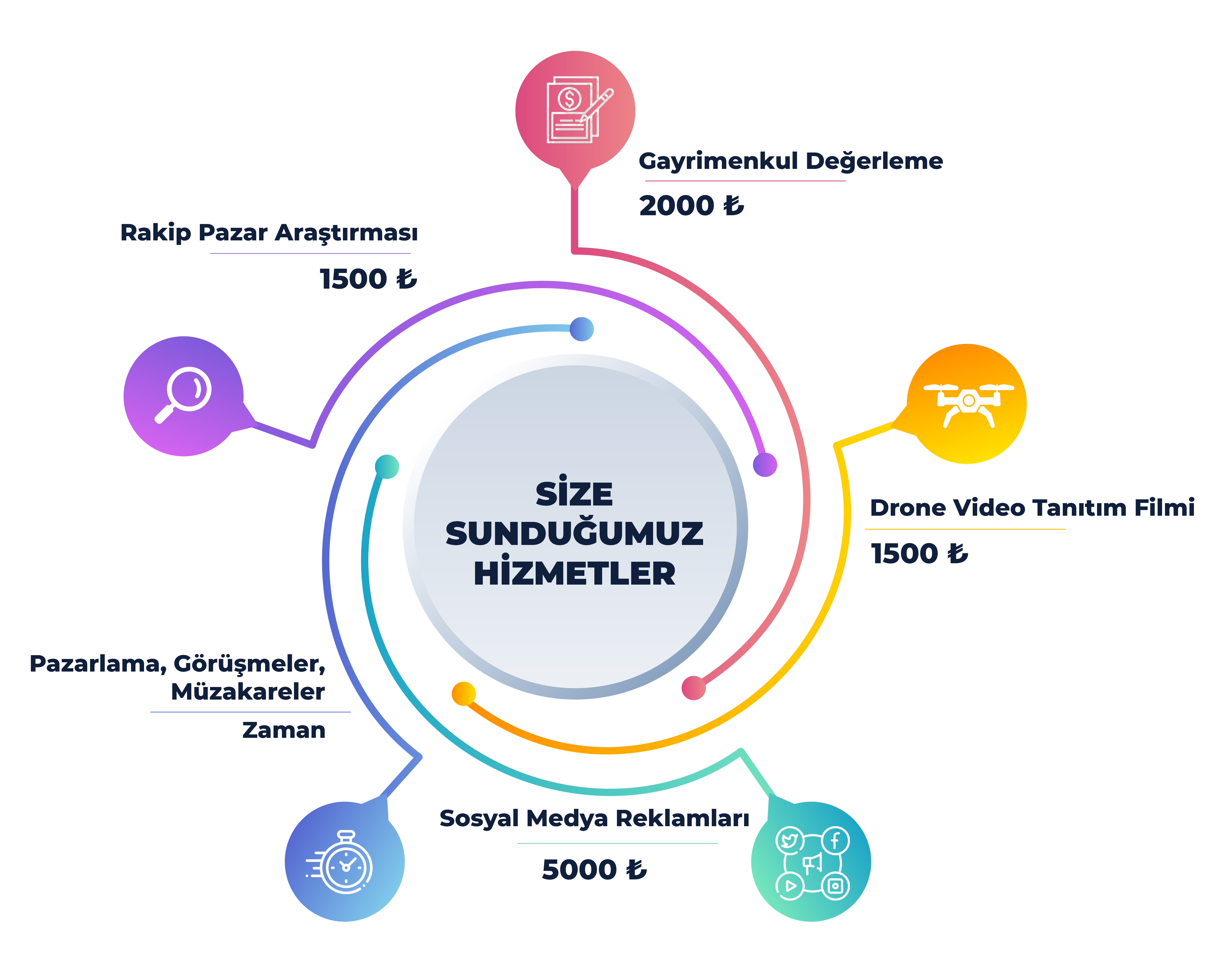 HİZMET PAKETLERİ Görsel 1